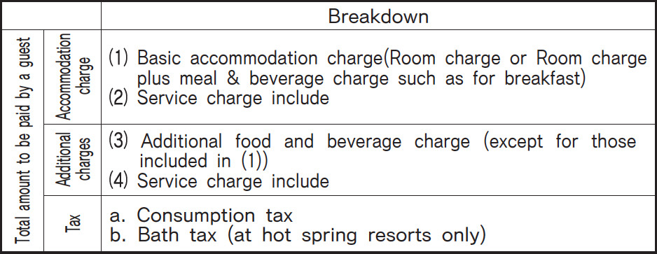 Accommodation Contract(General Terms and Conditions)